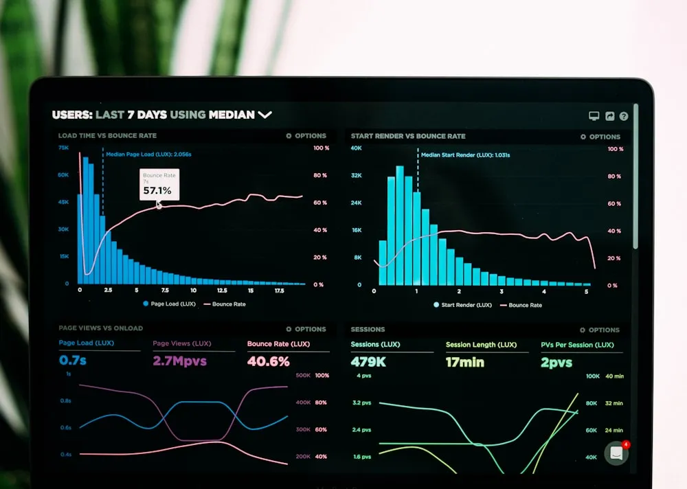 Dashboard analytics sur écran